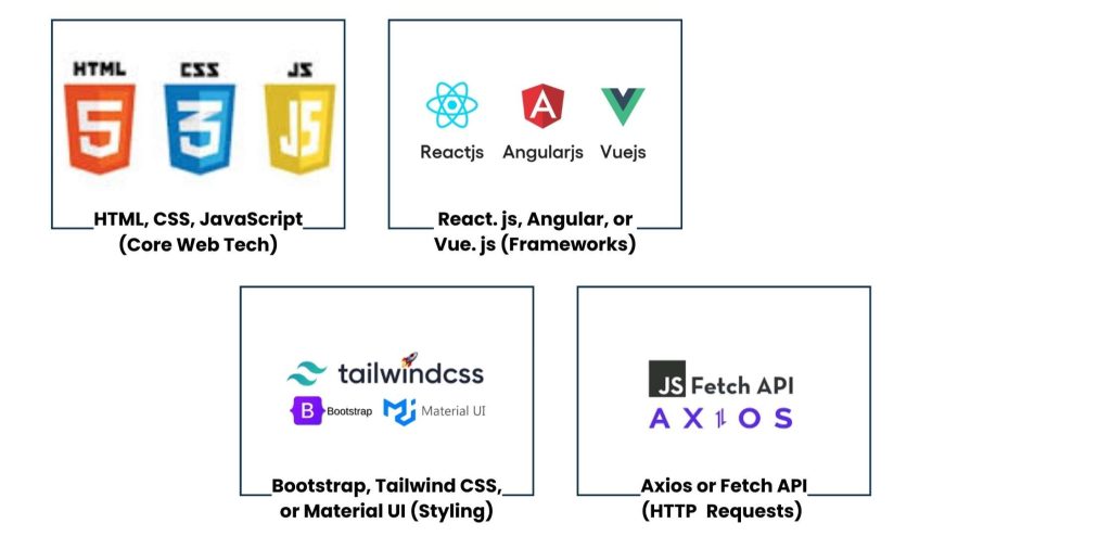 Common Frontend Technologies