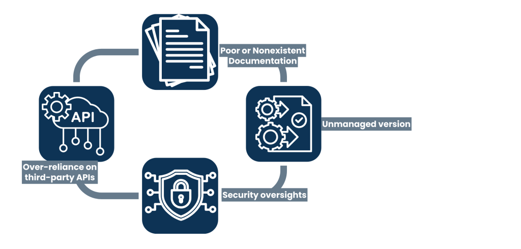 Custom Web Application Development - Common Mistake to Avoid