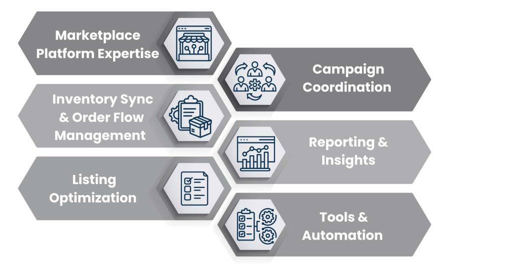 Core Skills Every E-commerce Specialist Brings to the Table