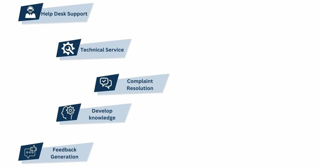 Critical Elements of Customer Support Services