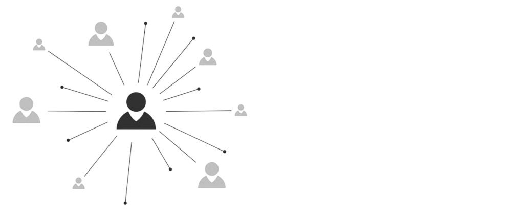 Describing Outsourced Lead Generation