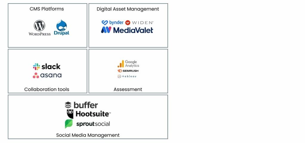 Digital Content Management Tools