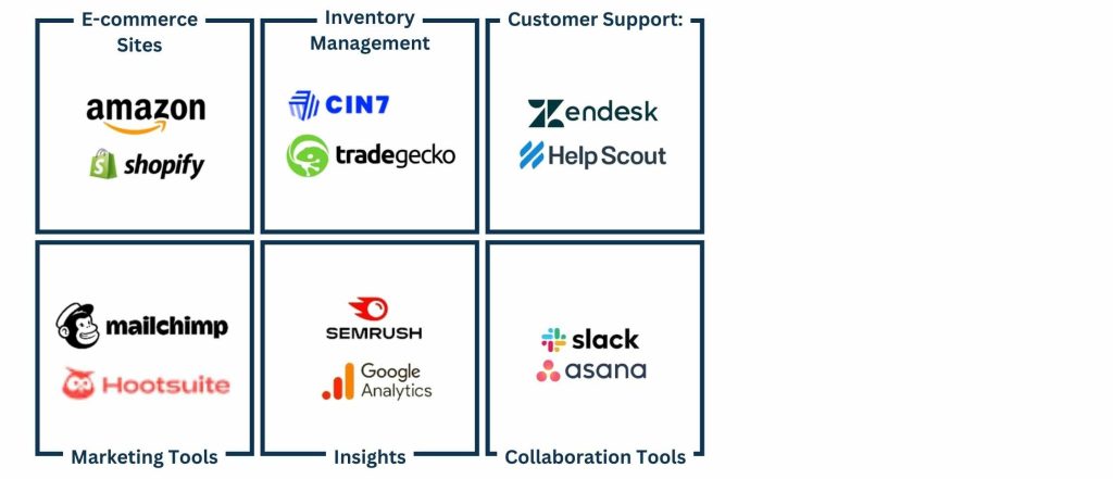 E-commerce Virtual Assistant Tools