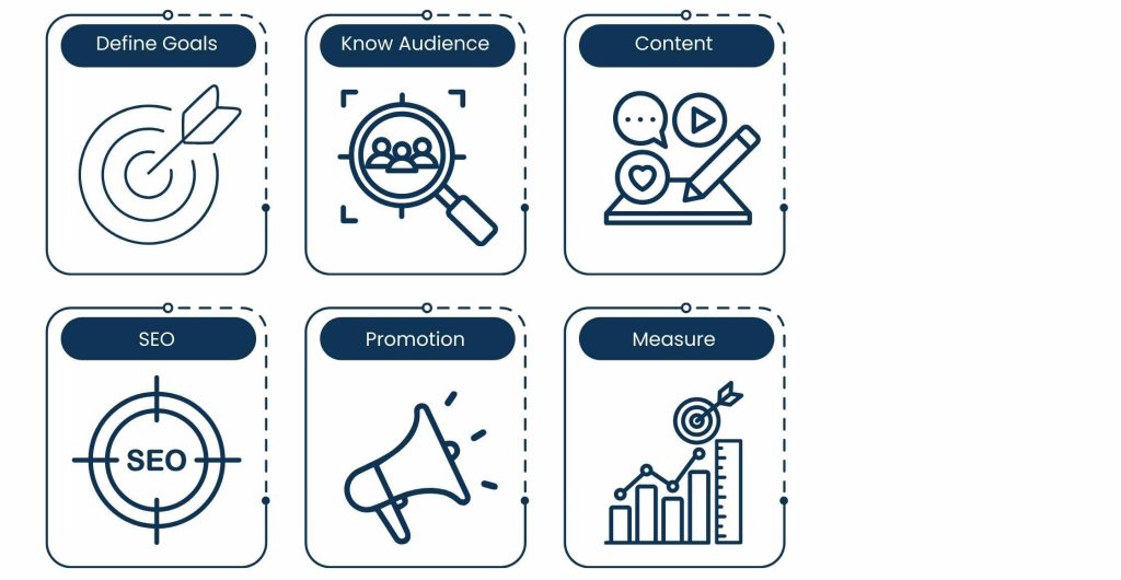 Execute Inbound Marketing Strategies