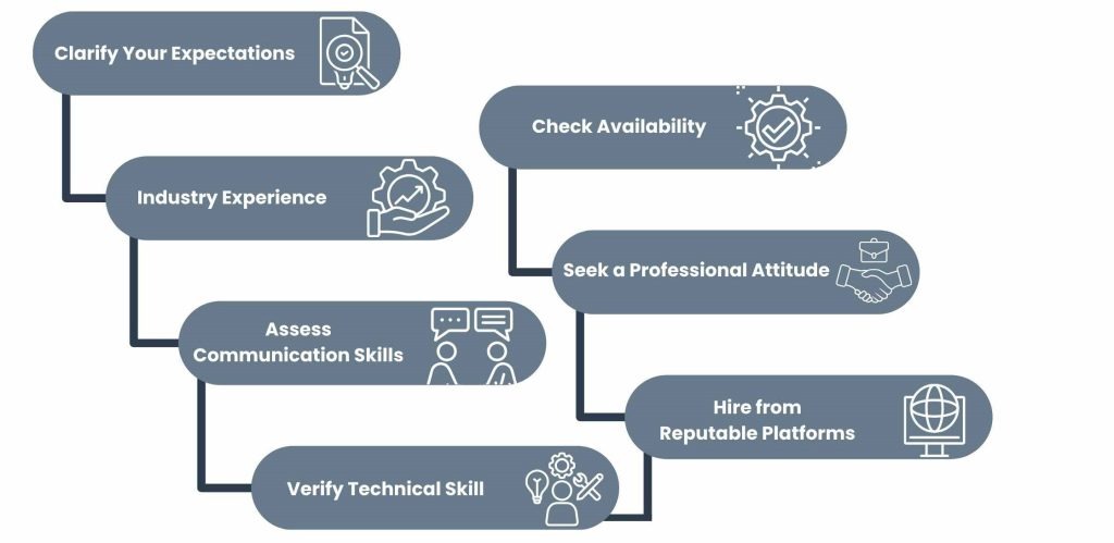 Hire the Best Virtual Receptionist for Your Business