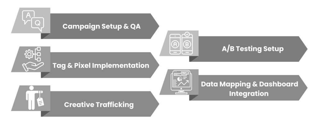 How Ad Operations Specialists Supports Paid Media Team