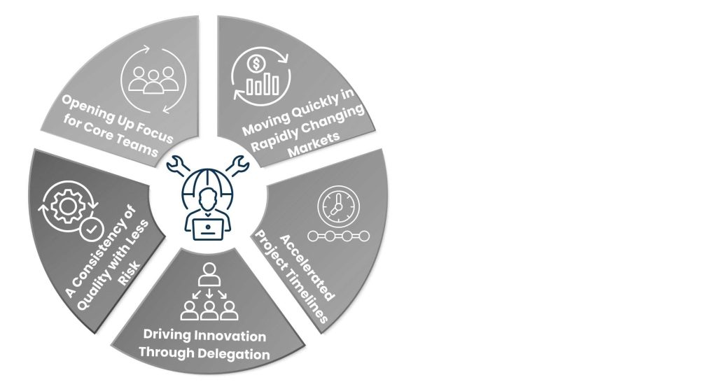 How Global Outsourcing Drives Efficiency and Growth (Expanded)