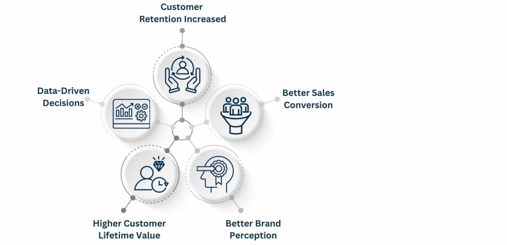 How Sales and Customer Support Drive Business Success