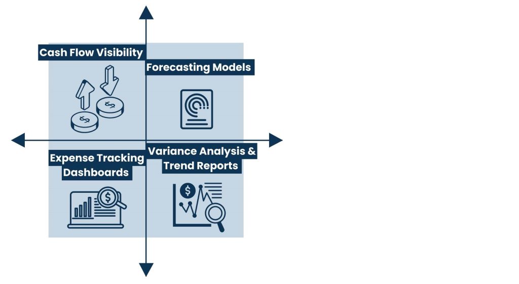 How a Power BI Consultant Supports Financial Teams