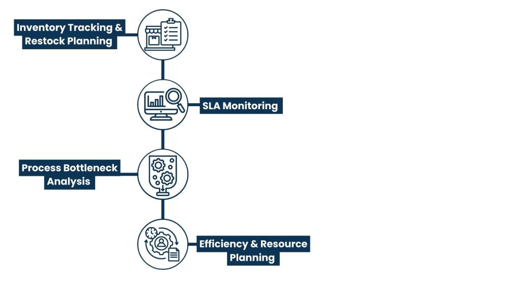 How a Power BI Consultant Supports Operations Teams