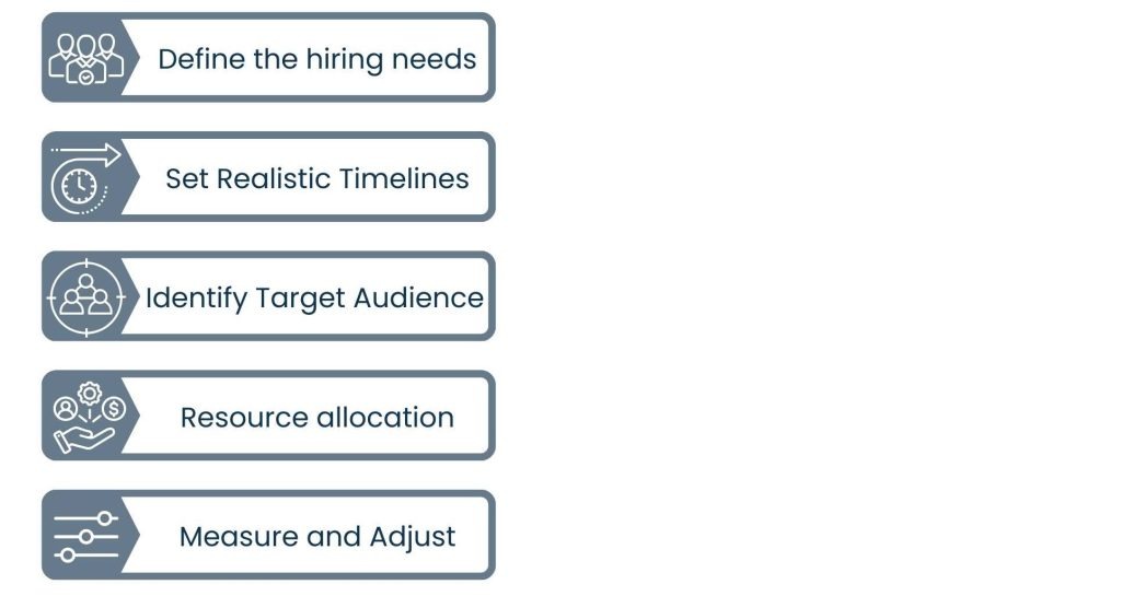 How to Develop Good Recruitment Plans