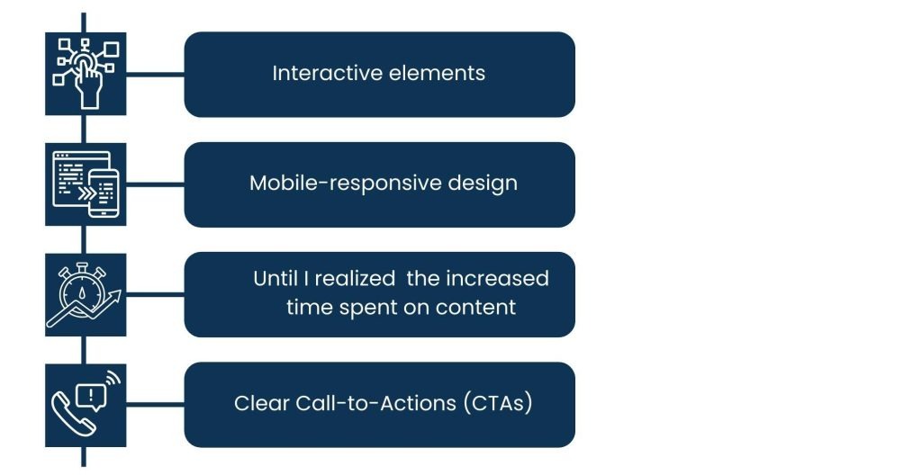 Digital Publishing Solutions - Improved User Engagement