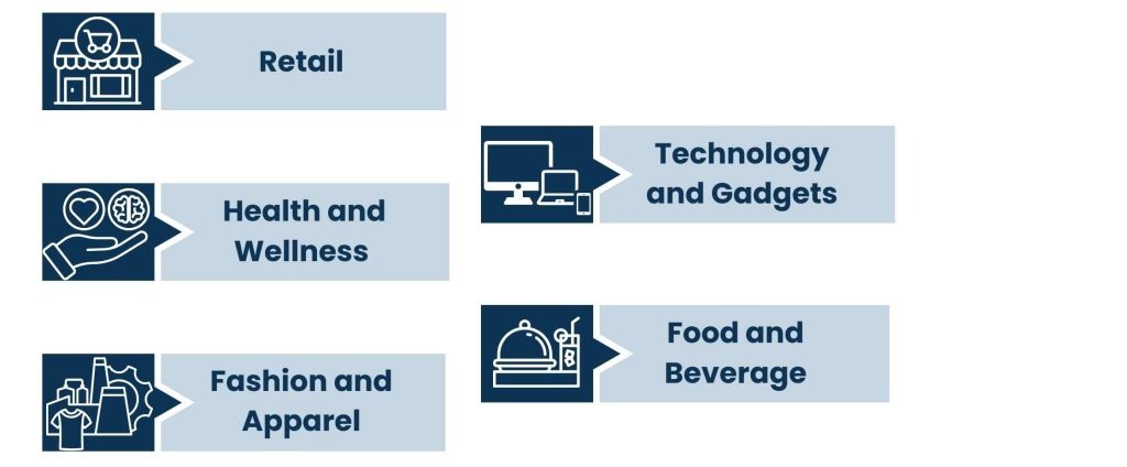 Industries types that eCommerce Consulting helps to grow their Business