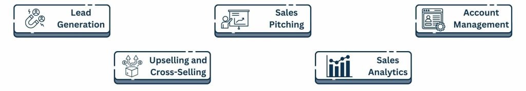 Key Components of Sales Services