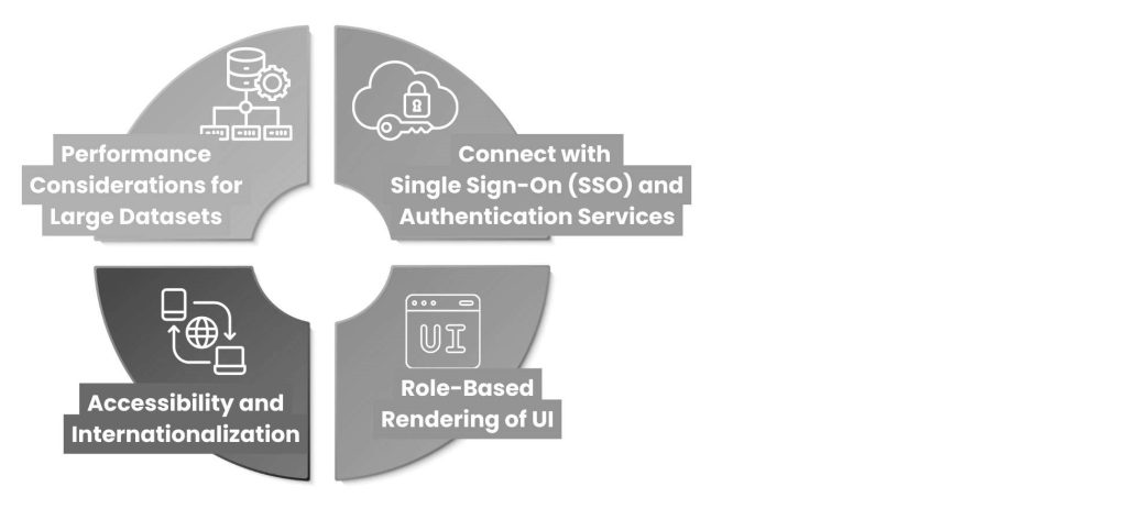 Enterprise Application Development - Key Enterprise Needs