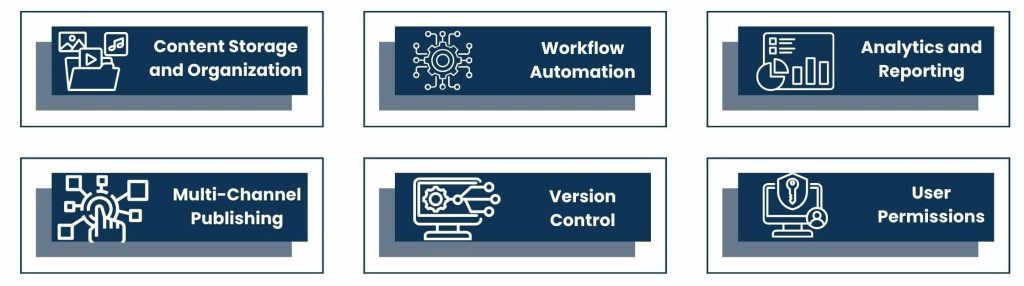 Main Features of a Digital CMS