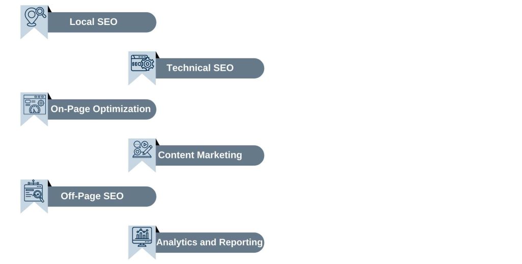 Major SEO Services Provided in Dunedin