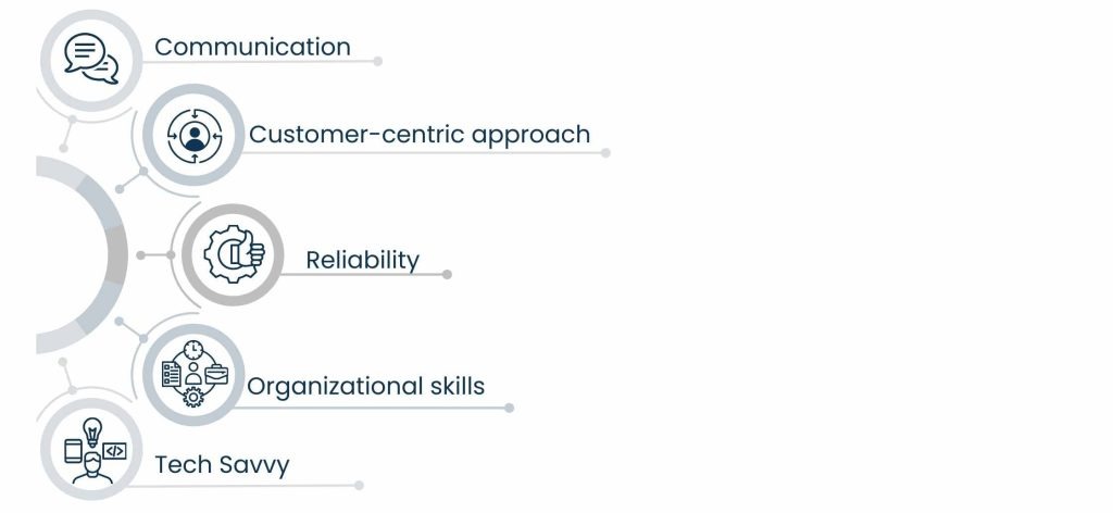 Qualities to look for in the best virtual receptionist