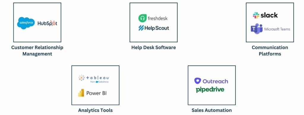 Sales and Customer Support Tools