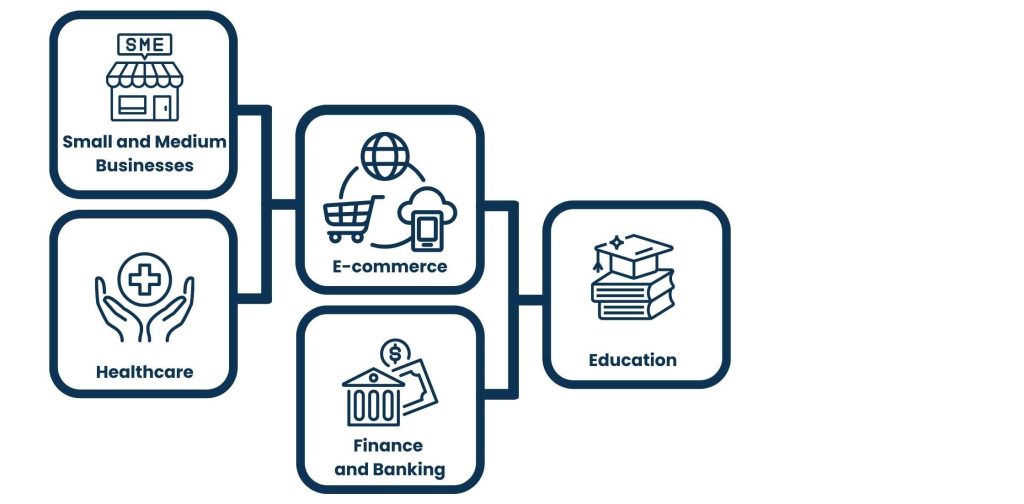 Sectors Being Assisted with Outsourced IT Support