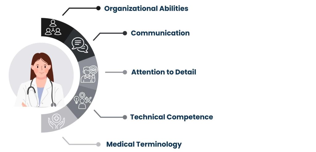 Skills of Medical Administrative Assistants
