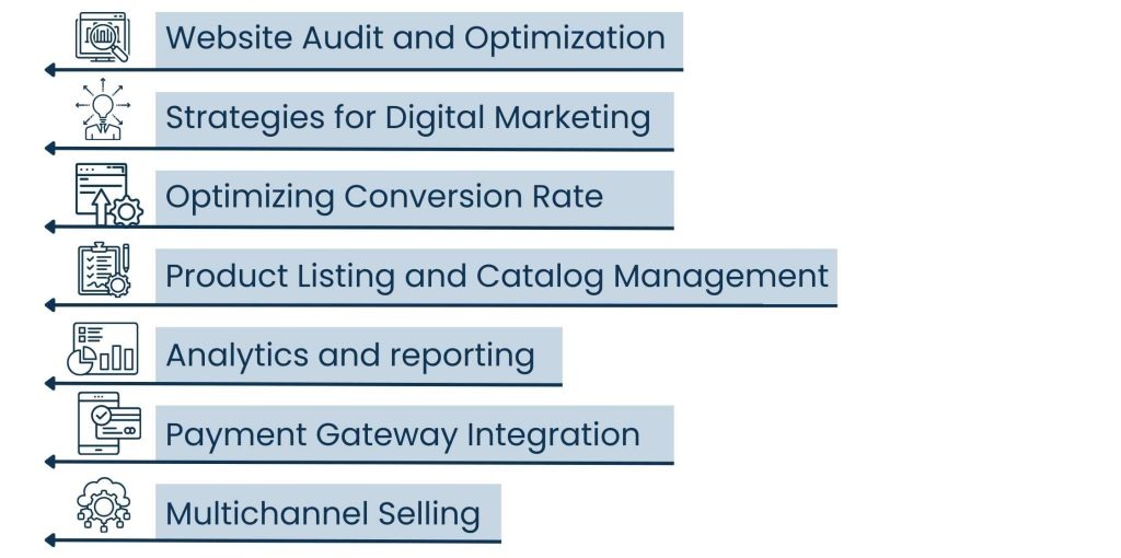 eCommerce Consulting Services – Optimize Your Online Business - Some of the Core Services of eCommerce Consultants