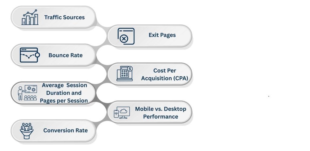 The 7 Metrics Which Matter Most to Your Website Marketing Strategy