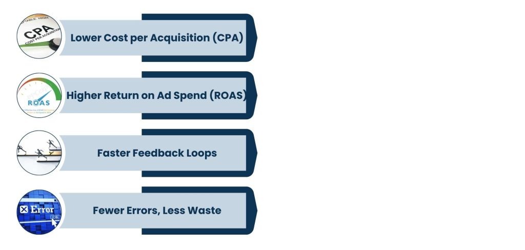 The Impact on ROI_ What Happens When Ad Ops Is Done Right