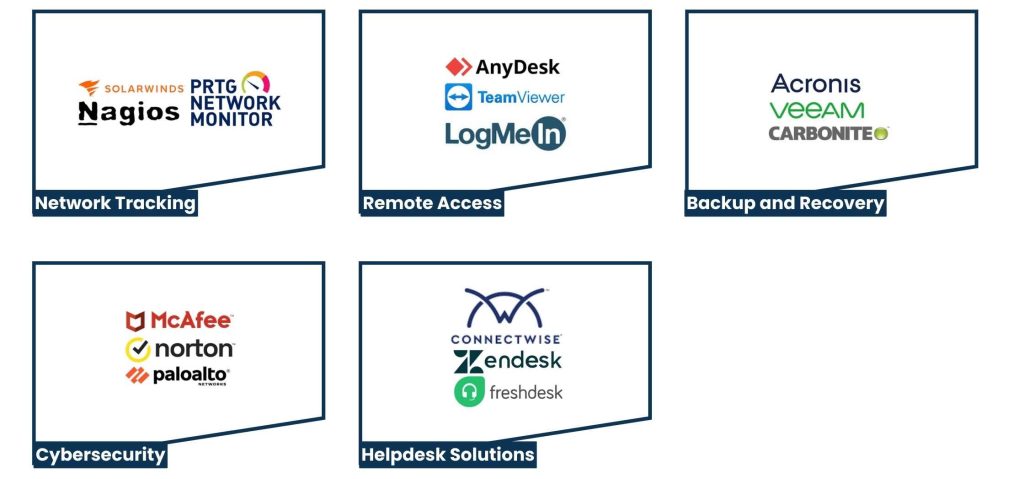 Tools That Outsourced IT Support Providers Use