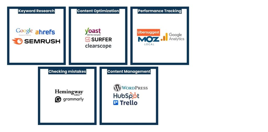 Tools Utilized by SEO Content Writers