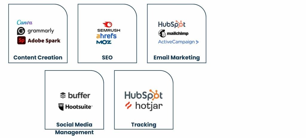 Tools for Inbound Marketing Success