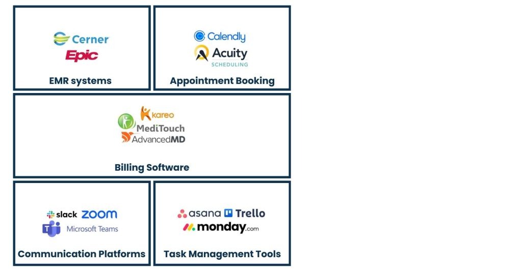 Tools the Medical Administrative Assistants Use