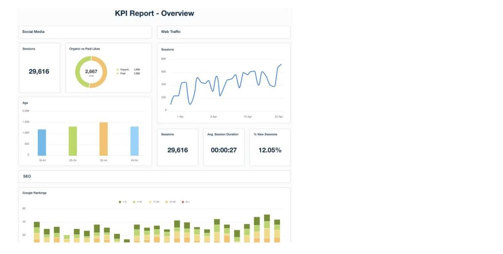 Track KPIs Weekly