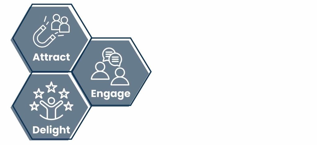 Understanding Inbound Marketing