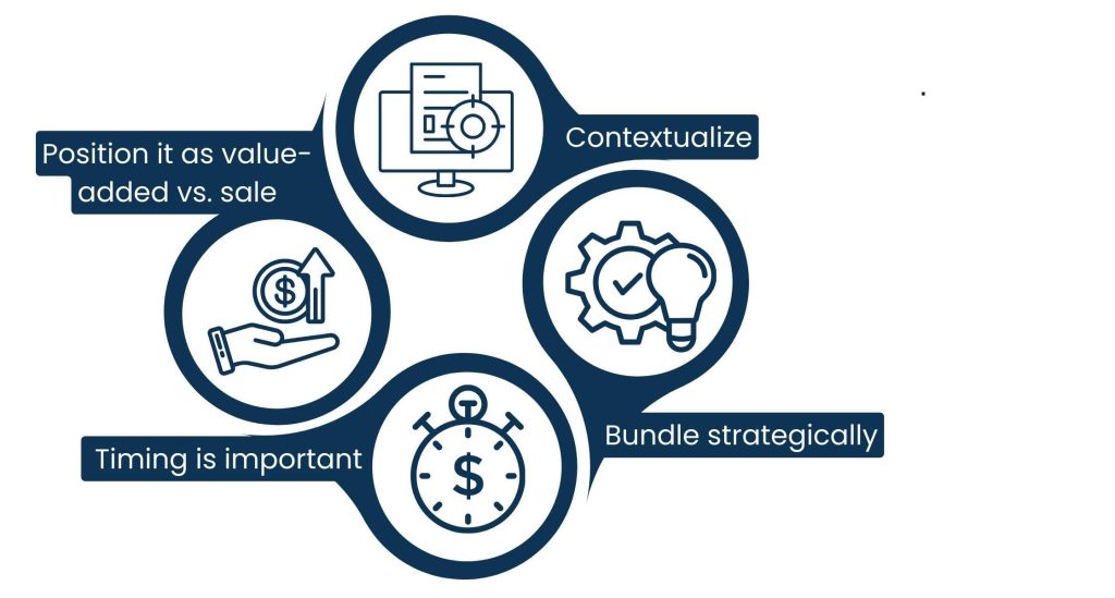 Revenue Growth Strategies - Upsell and Cross-Sell Smarter
