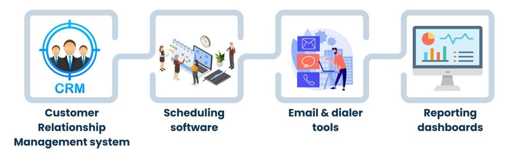Use the Right Tools