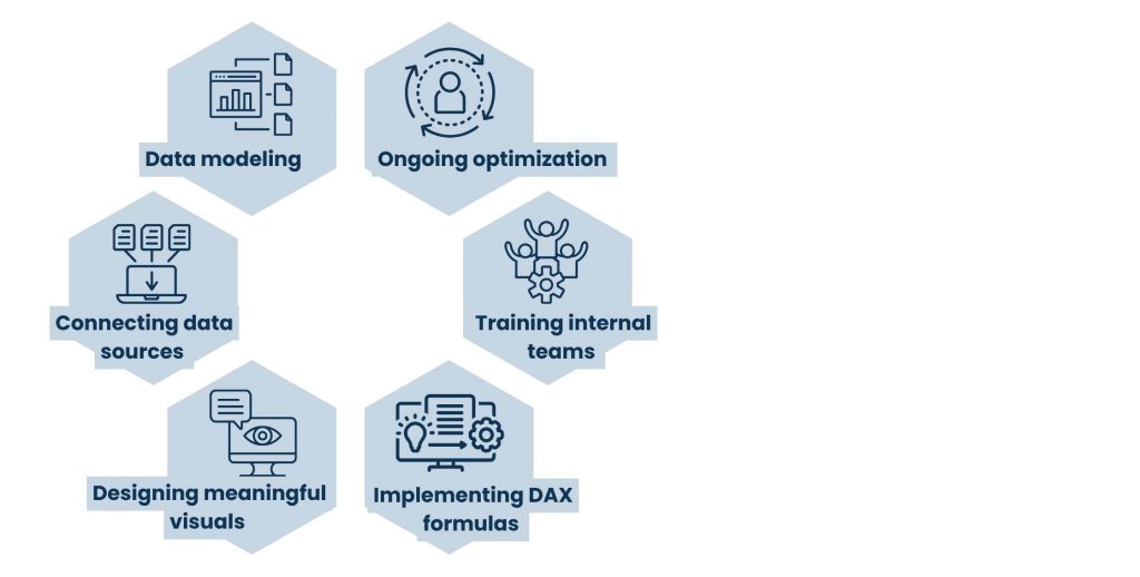 What Does a Power BI Consultant Do
