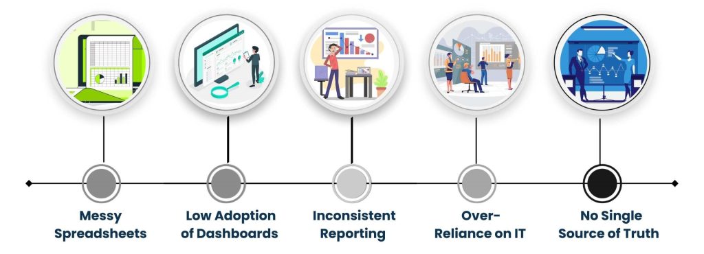 What Happens When You Don’t Have a Power BI Consultant