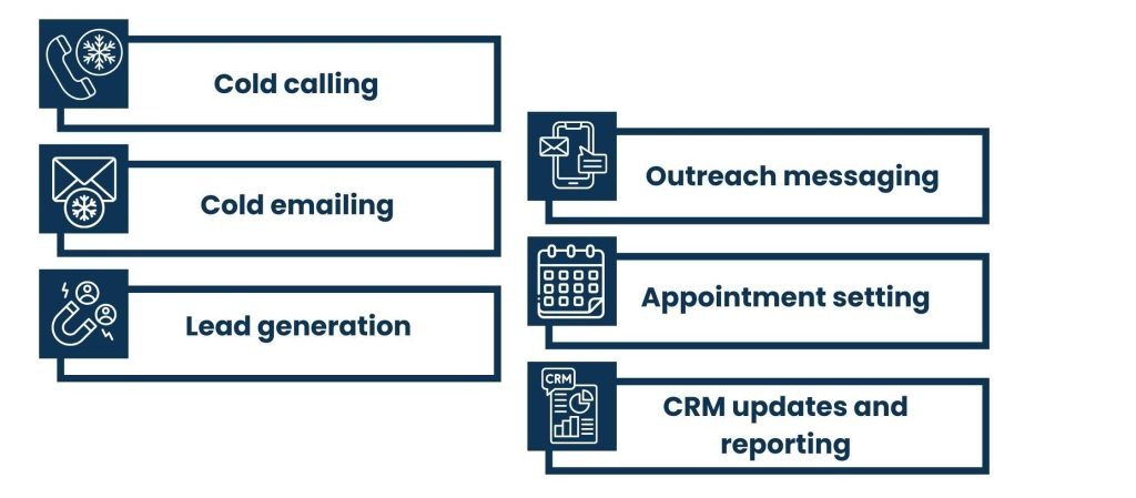What Is Outbound Sales Representative Outsourcing
