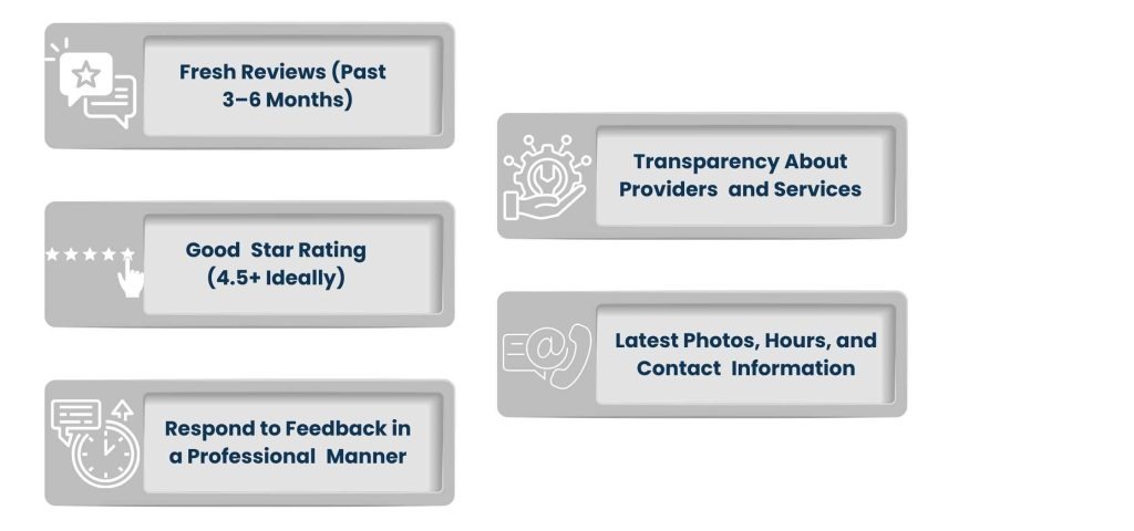 What Patients Want to See Online - Healthcare Reputation Management