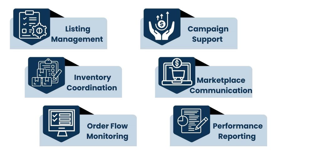 Who Is an Ecommerce Specialist (and What Do They Do)