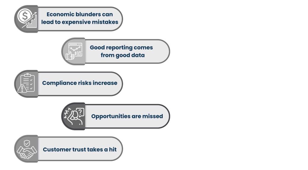 Why Accuracy and Speed are Essential in All Industries