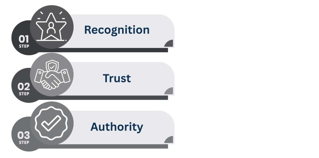 Why Digital Brand Management Consistency Builds Trust Online (Expanded)