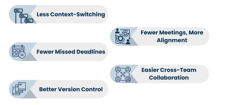 Why CLM Is a Game-Changer for Team Productivity