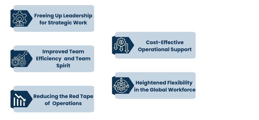 Why More Companies Are Investing in Virtual Admin Assistants for Remote Success (Extended)