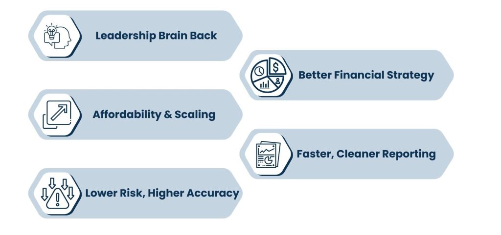 How Outsourced CPA Services Free Up Leadership to Focus on Core Strategy - Benefits of Outsourcing CPA services for Small businesses