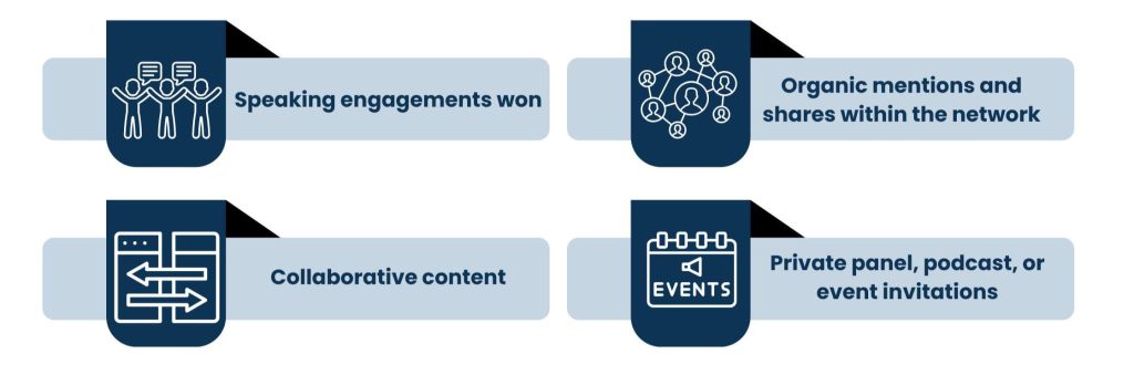 The ROI of Belonging to an Exclusive Business Network - Brand Visibility Audit