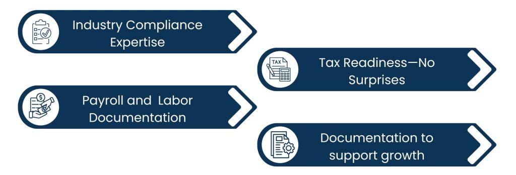 Construction Bookkeeping Services for Small Contractors and Growing Firms - Compliance and The Tax Ready Screening Mentor