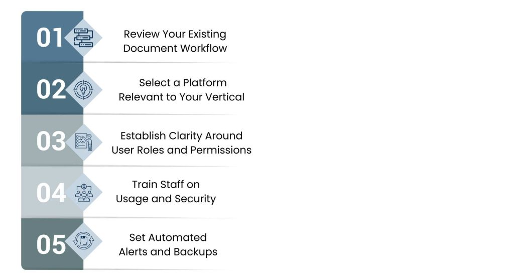 Digital Transaction Management - How to Implement DTM for Audit Readiness (Step-by-Step)