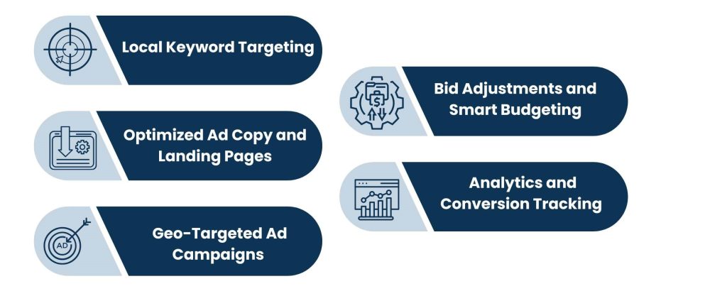 Key Elements of an Effective Vancouver Search Engine Marketing Strategy (Detailed)